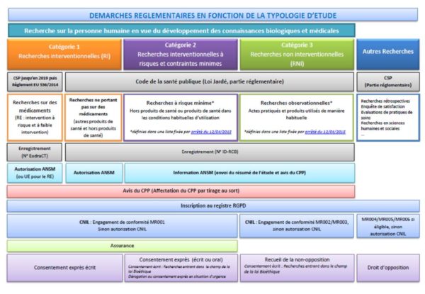 thumbnail of Démarches